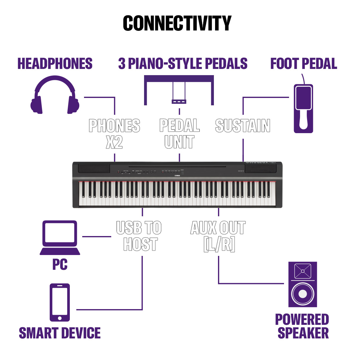 Yamaha P-125AB Black