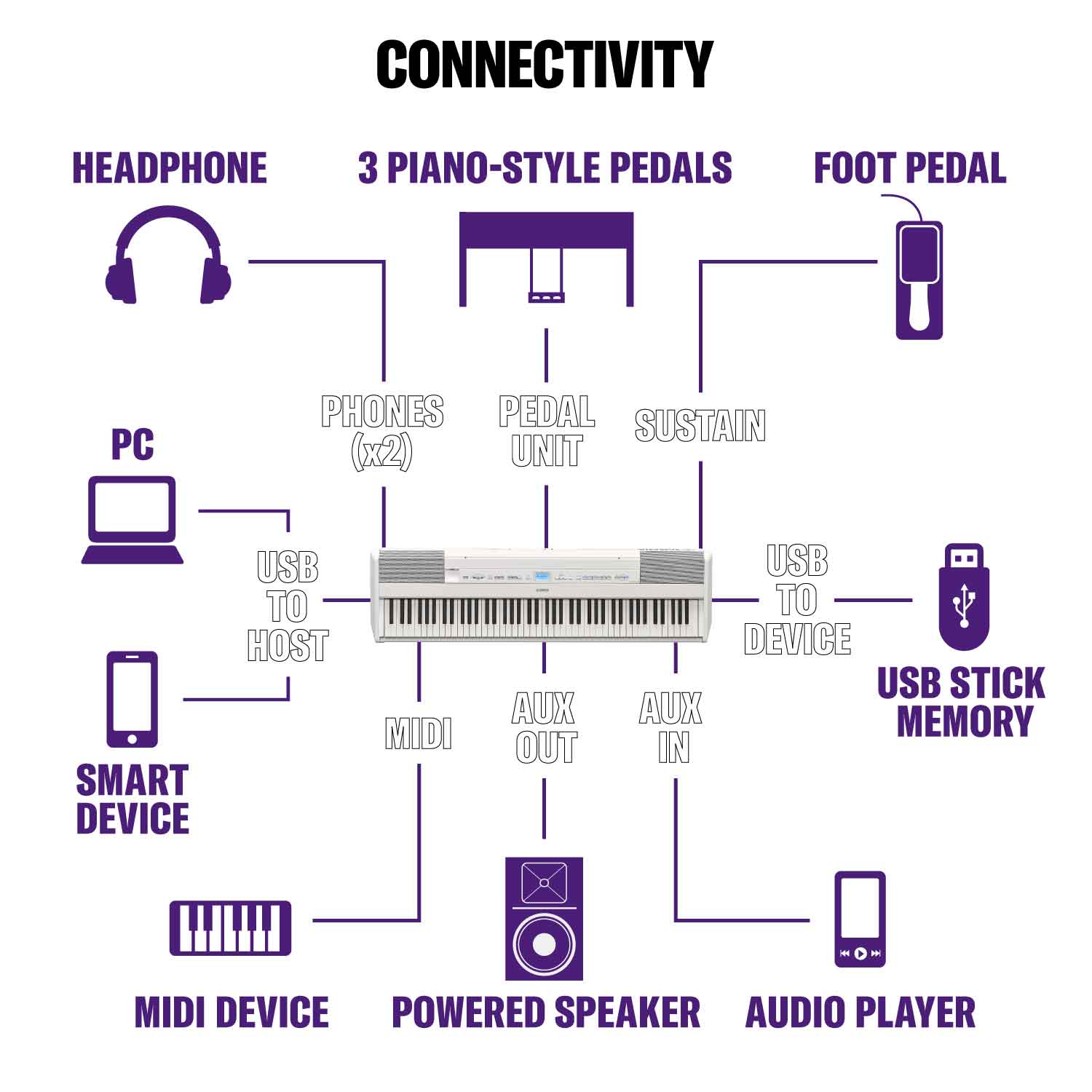Yamaha P-515WH White